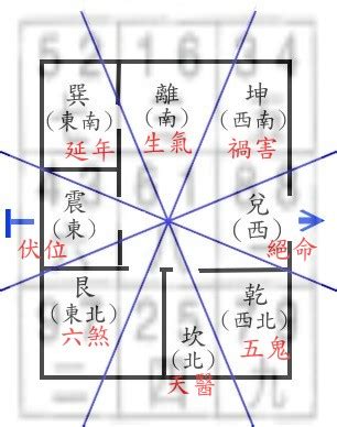 八運宅|誰でもできる 八宅風水の法則 – ワールド・オブ・風。